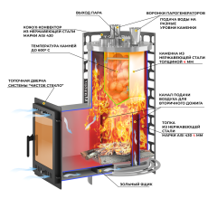 Печь для бани Эверест Steam Master 24 INOX (210М) в Орше