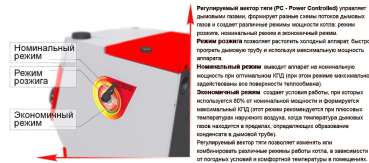 Stoker PRO 20 в Орше