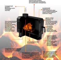 Купить печь отопительная Kennet Дюймовочка 50 в Орше в Орше