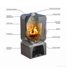 Купить Печь-камин Stoker SOFFIT 7-T в Орше в Орше