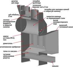 Печь Пегас 16 нерж со стеклом в камне змеевик в Орше