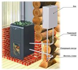 Теплообменник универсальный ERMAK AISI 430 2 кВт в Орше