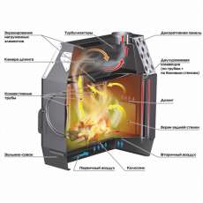 Отопительная печь Stoker Termo 70 (2024) в Орше