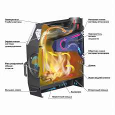 Отопительная печь Stoker TERMO 350 AQUA (2024) в Орше