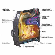 Отопительная печь Stoker TERMO 90 AQUA (2024) в Орше