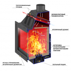Каминная топка ASTON 600 в Орше