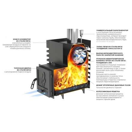 Печь для бани Везувий ASTON 16 INOX стекло в Орше