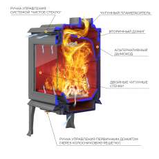 Печь-камин EVEREST F11 в Орше