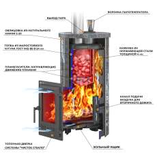 Печь для бани Эверест Steam Master 24 ЧУГУН Ламель Талькохлорит в Орше
