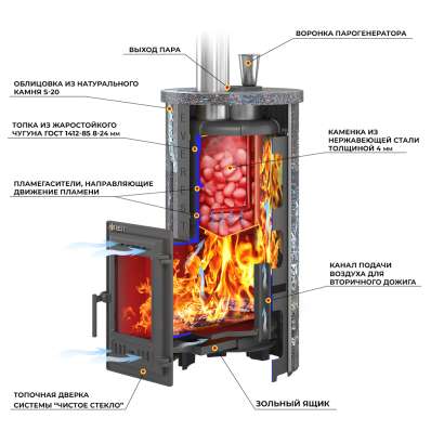 Печь для бани Эверест Steam Master 24 ЧУГУН Ламель Талькохлорит в Орше
