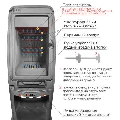Печь-камин EVEREST S12M в Орше