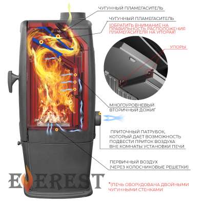 Печь-камин EVEREST S12M в Орше