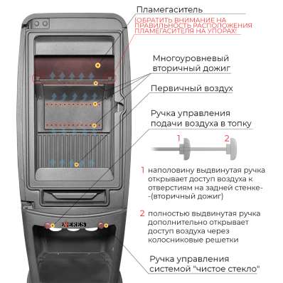 Печь-камин EVEREST S7M в Орше