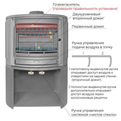 Печь-камин EVEREST S9М в Орше