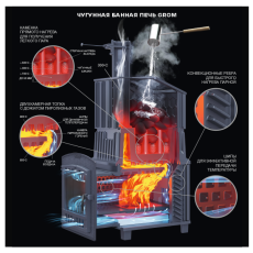 Универсальный печь-комплект Grom 80 (П2) в Орше