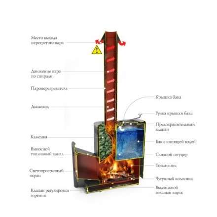 Печь для бани Термофор Скоропарка III INOX Люмина Б чёрная бронза в Орше