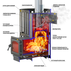 Печь для бани Везувий Ураган Ковка 12 (260) в Орше