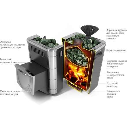 Печь для бани Термофор Гейзер Микра 2017 Inox ДА ЗК терракота в Орше