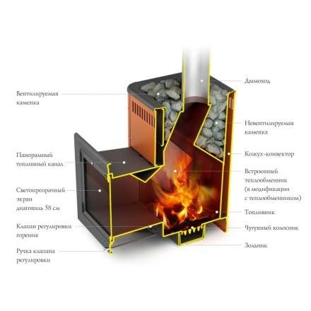Печь для бани Термофор Витрувия II Inox БСЭ терракота в Орше