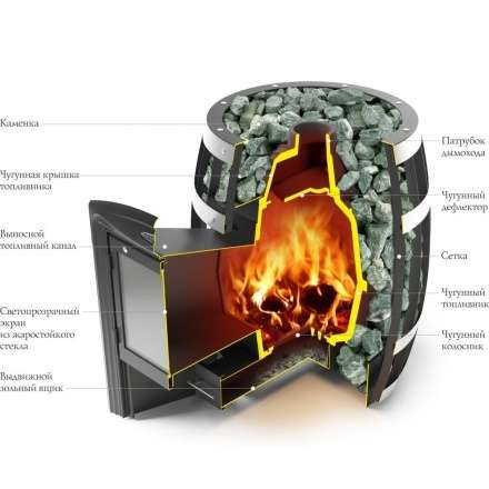 Печь для бани Термофор Саяны Супер Inox Витра в Орше