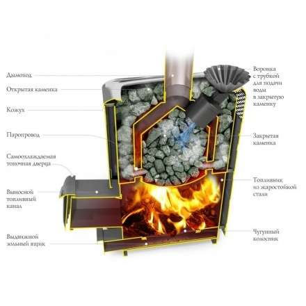 Печь для бани Термофор Гейзер XXL 2017 Carbon ДА ЗК терракота в Орше