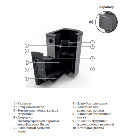 Печь для бани Термофор Каронада Heavy Metal ДА терракота в Орше