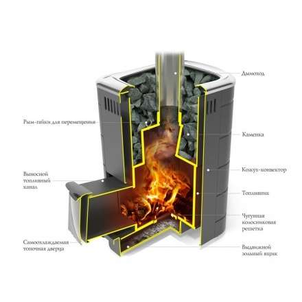 Печь для бани Термофор Каронада Heavy Metal ДН антрацит в Орше
