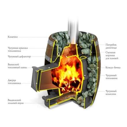 Печь для бани Термофор Вариата Cast ДА Баррель палисандр в Орше