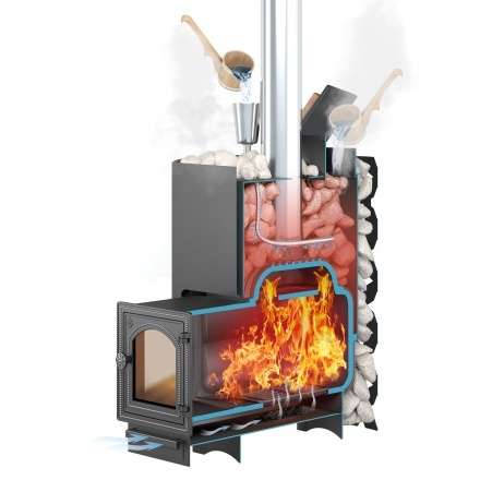 Банная печь ЭТНА 18 (ДТ-4) Закрытая каменка в Орше