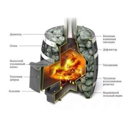 Печь для бани Термофор Саяны Мини Carbon Люмина КТК в Орше