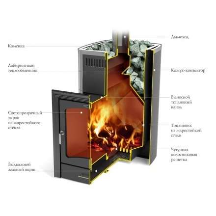 Печь для бани Термофор Калина II Inox БСЭ антрацит НВ ПРА в Орше
