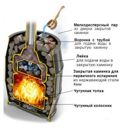 Печь для бани Везувий Легенда Русский Пар 24 (240) в Орше