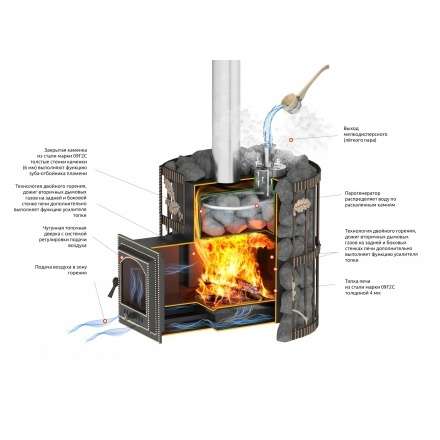 Печь для бани Везувий Эверест СПб 20 (205) Ковка в Орше