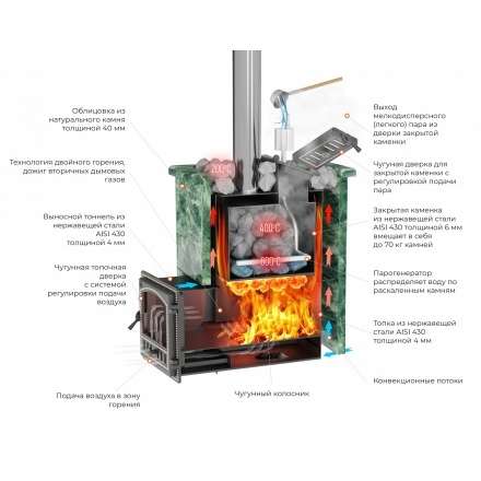Печь для бани Везувий Эверест Inox 25 (205) под облицовку в Орше