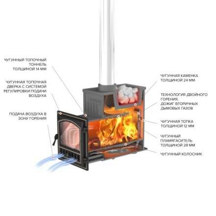 Печь для бани Везувий Эверест Ковка 24 (281) в Орше
