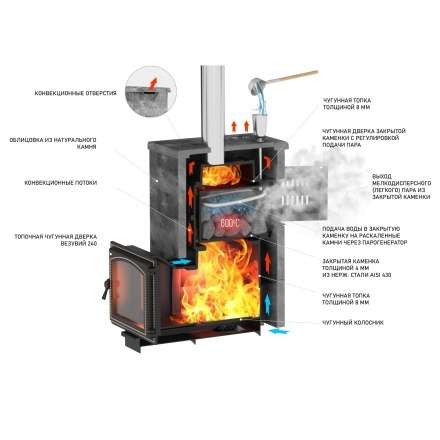 Комплект Везувий Легенда Русский пар 24 (240) NEXT Пироксенит, S-40 в Орше