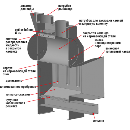 Банная печь Пегас 16 панорама нерж конвекция в Орше