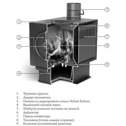 Печь отопительная Термофор Золушка 2016 в Орше