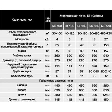 Печь воздухогрейная БВ-180 Сибирь в Орше