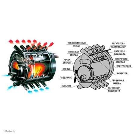 Печь отопительная Бренеран АОТ-19 тип 04 в Орше