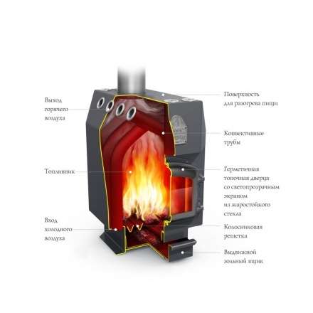 Отопительная печь Термофор Студент Уголь, ЧД, ЧК, ЗГ, ТВ в Орше