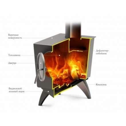 Отопительная печь Термофор Ле Бурже в Орше