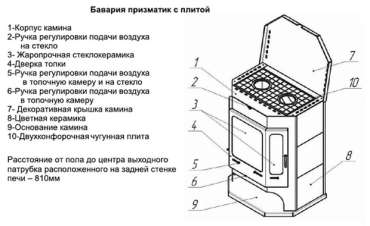 Печь-камин Бавария с плитой и теплообменником схема фото в Орше