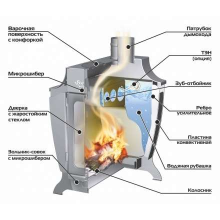 Печь отопительная Ермак Stoker 220 Aqua-G в Орше