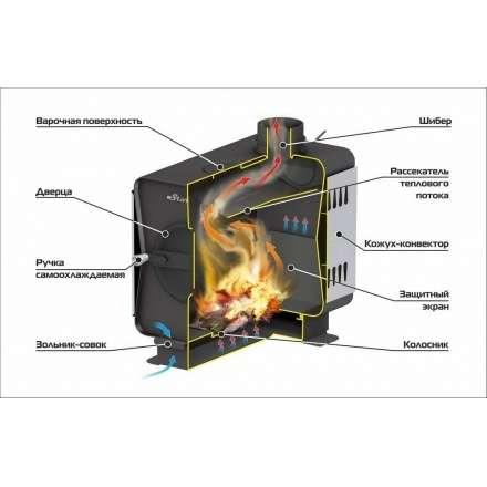 Печь садовая Ермак Stoker Садовая 70-ОВ в Орше