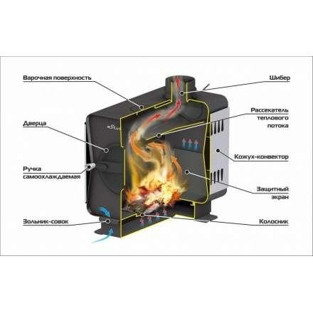 Печь садовая Ермак Stoker Садовая 150-ОВ в Орше