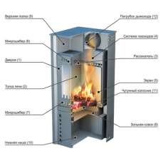 Купить стальной печь-камин Ермак Grant в Орше в Орше