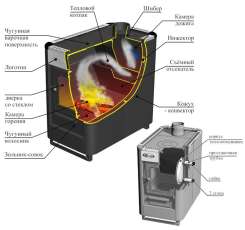 Купить стальной печь-камин Ермак «Садовый» ОВ/ЧП/С (Т) в Орше  в Орше