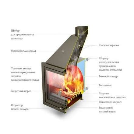 Каминная топка с водогрейным котлом и теплообменником TMF АКВАРИУС ТО (Термофор) в Орше