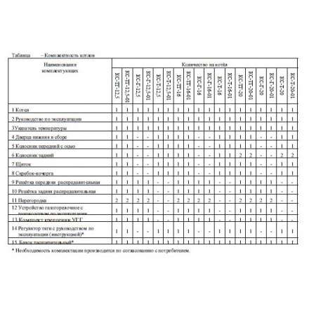Твердотопливный котел Теплоприбор КС-Т-20 с РТ Амазонка бай фото в Орше